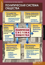 Политическая система общества. 