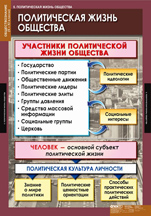 Политическая жизнь общества. 