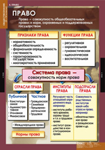 Право. 