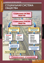 Социальная система общества. 