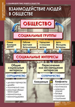 Взаимодействие людей в обществе. 