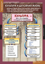 Культура и духовная жизнь.
