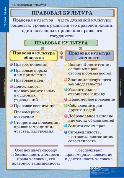 Правовая культура план