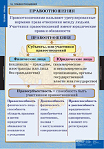 Правоотношения. 