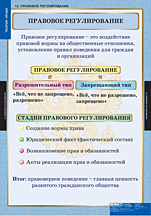 Правовое регулирование. 