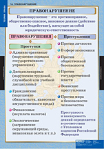 Правонарушение. 