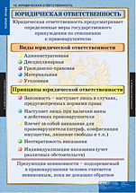 Юридическая ответственность. 