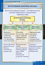 Источники (формы) права. 