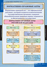 Нормативно-правовые акты. 