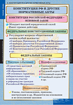Конституция РФ и другие нормативные акты. 