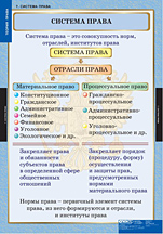 Система права. 
