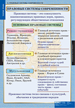Правовые системы современности. 