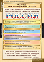 Основы конституционного строя. 