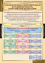 Законодательная, исполнительная и судебная власть в Российской Федерации. 