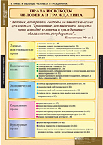 Права и свободы человека и гражданина. 