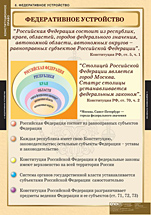 Федеративное устройство. 