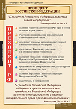 Президент Российской Федерации. 