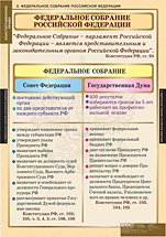 Федеральное собрание Российской Федерации. 