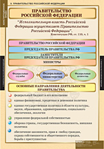 Правительство Российской Федерации. 