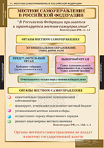 Местное самоуправление в российской Федерации. 