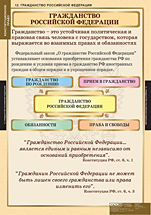 Гражданство Российской Федерации. 