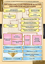 Органы государственной власти Российской Федерации. 