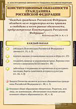 Конституционные обязанности гражданина Российской Федерации. 