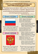 Государственные символы Российской Федерации. 