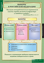 Выборы в Российской Федерации. 