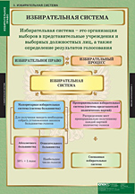 Избирательные системы. 