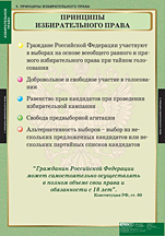 Принципы избирательного права. 