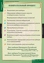 Избирательный процесс. 