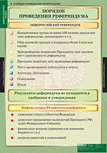 Порядок поведения референдума. 