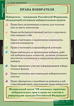Права избирателей. 