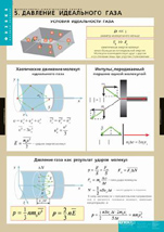 Давление идеального газа