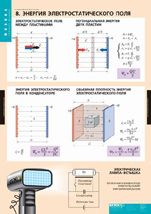 Энергия электростатического поля