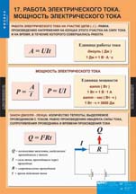 Работа электрического тока. Мощность электрического тока.