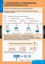 Плавление и отвердевание кристаллических тел.