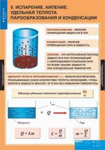 Испарение. Кипение. Удельная теплота парообразования и конденсации.
