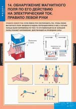 Обнаружение магнитного поля по его действию на электрический ток.