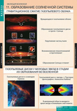 Образование Солнечной сисиемы.