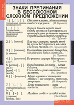 Знаки препинания в бессоюзном сложном предложении