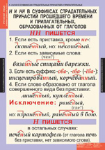 Н и НН в суффиксах страдательных причастий прошедшего времени и прилагательных, образованных от глаголов.