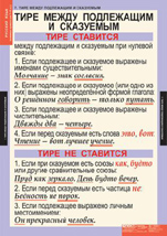 Тире между подлежащим и сказуемым
