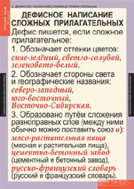 Дефисное написание сложных прилагательных