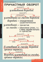 Причастный оборот