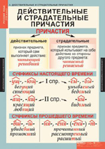 Действительные и страдательные причастия