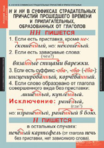 Н и НН в суффиксах страдательных причастий прошедшего времени