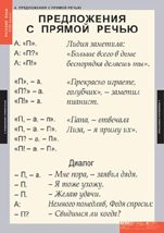 Предложения с прямой речью
