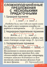 Сложноподчиненные предложения с несколькими придаточными